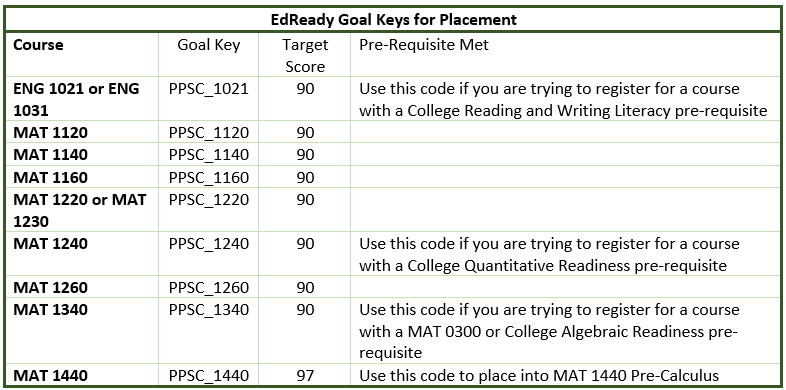 Accuplacer Conversion Chart